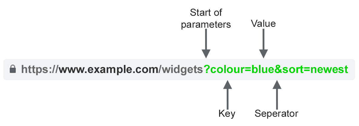 js url add query parameters