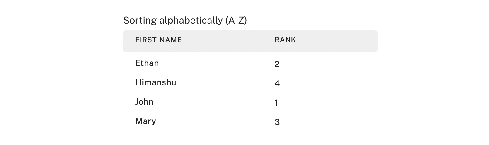 Sorting list alphabetically ascending in Bubble